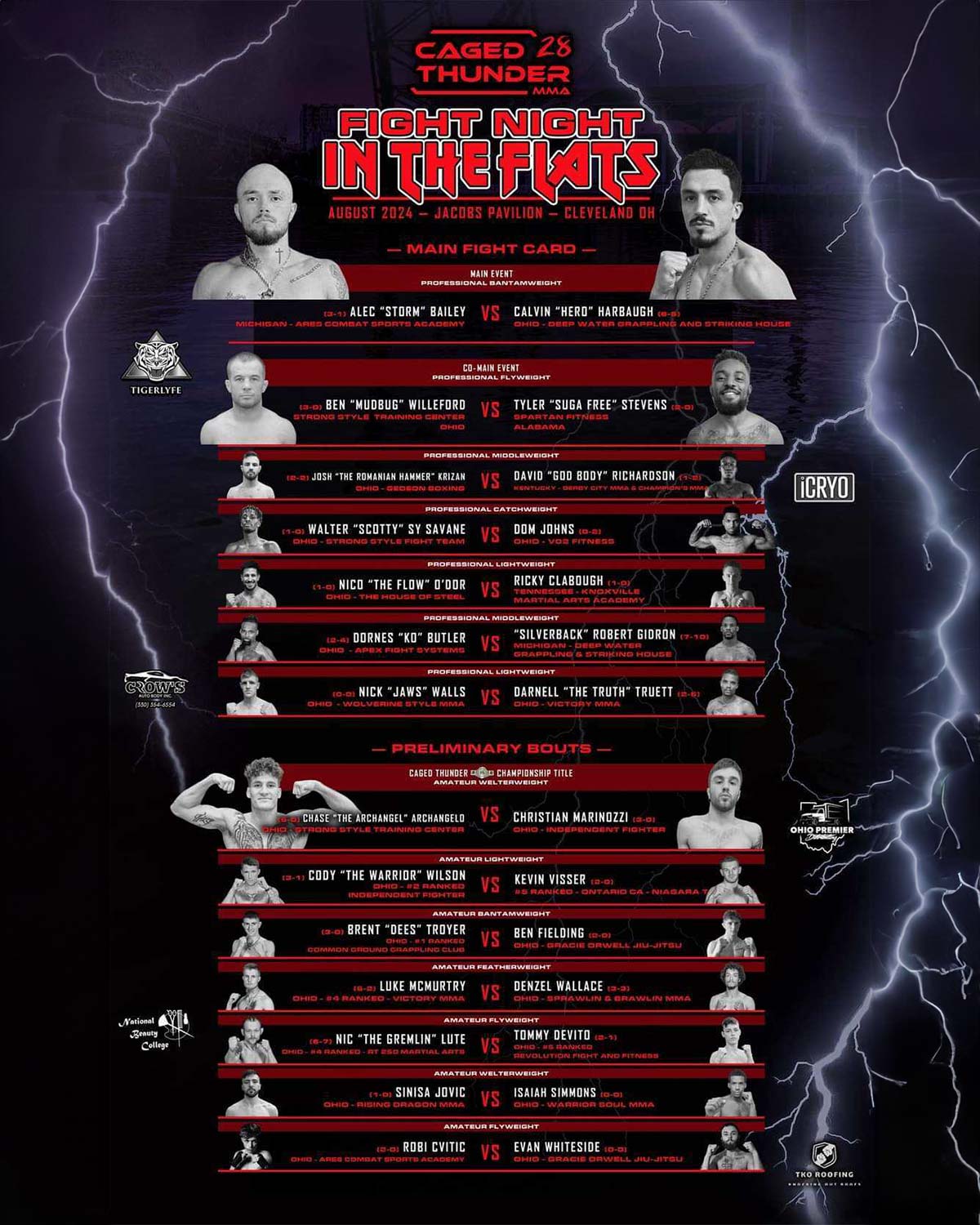 Watch Caged Thunder 28: Fight Night in the Flats on Combat Sports Now